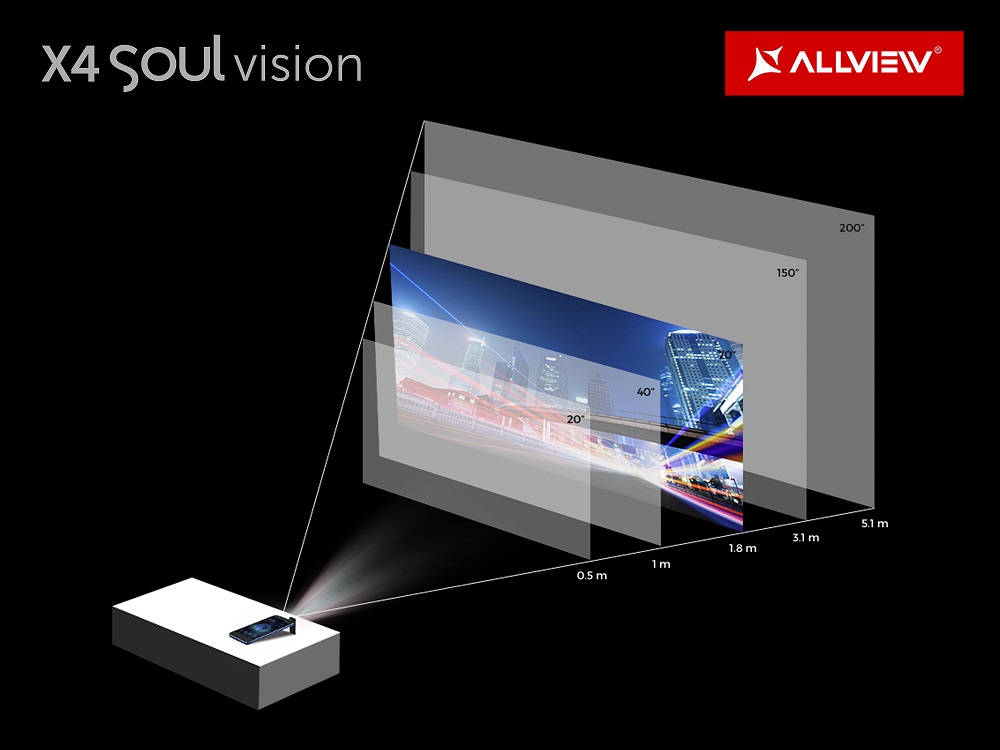 Allview X4 Soul Vision, telefon cu proiector portabil