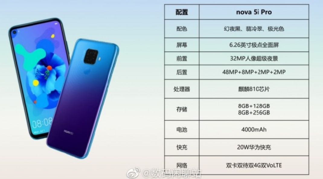 Huawei Nova 5i Pro, 5 camere foto si procesor Kirin 810