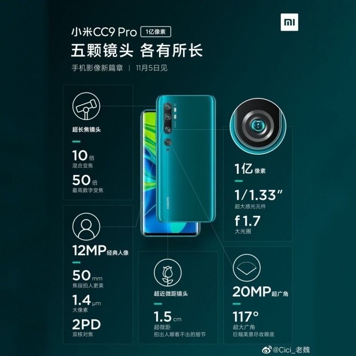 Xiaomi Mi Note 10, primul telefon cu camera de 108MP