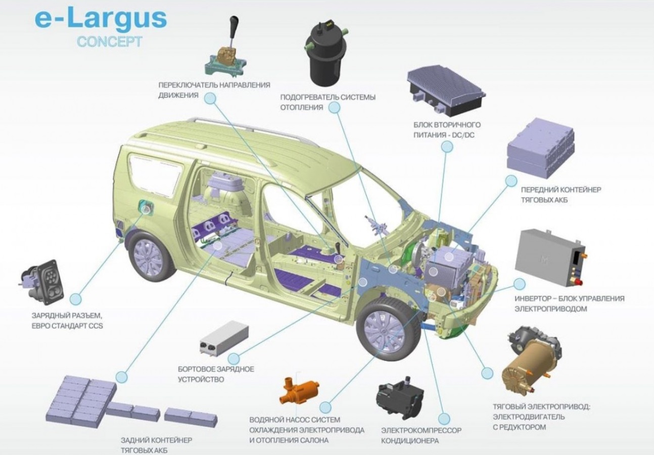Lada e-Largus concept