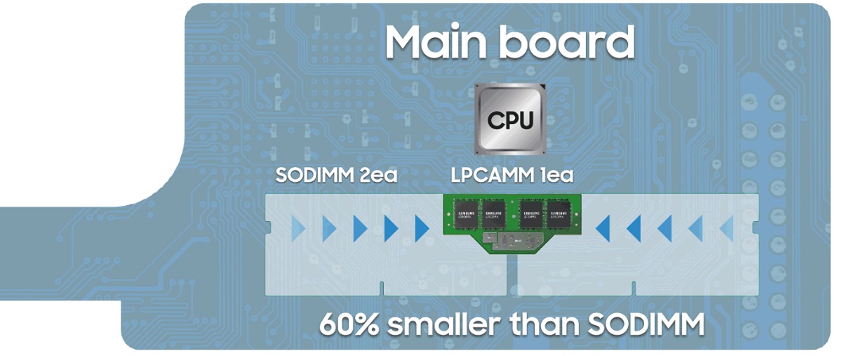 Samsung anunta modulul de memorie LPCAMM