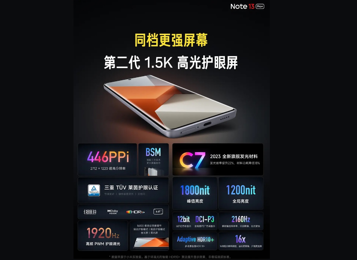 Debuteaza telefonul Xiaomi Redmi Note 13 Pro+